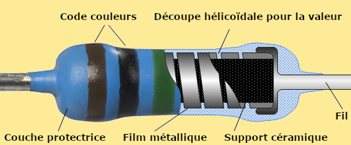 construction resistance film metallique